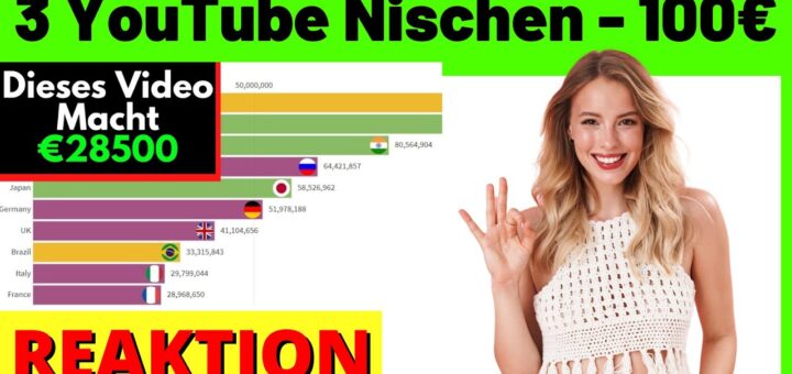 3 YouTube Nischen Um 100€ Pro Tag Zu Verdienen Ohne Eigene Video! [Michael Reagiertauf]